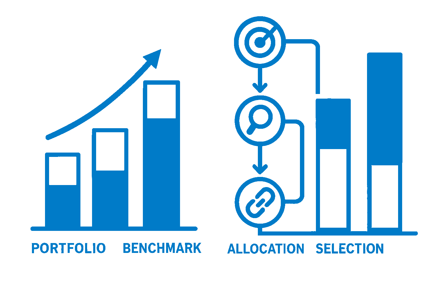 Graphique Attribution de performance KASC Research