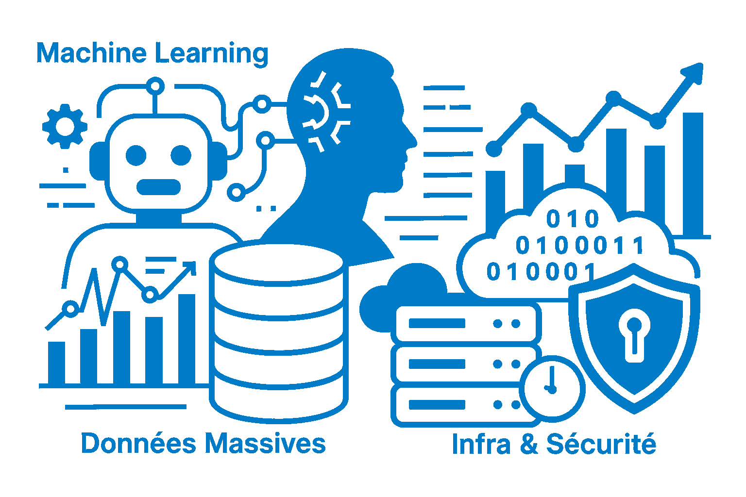 Graphique Modélisation et backtesting KASC Research